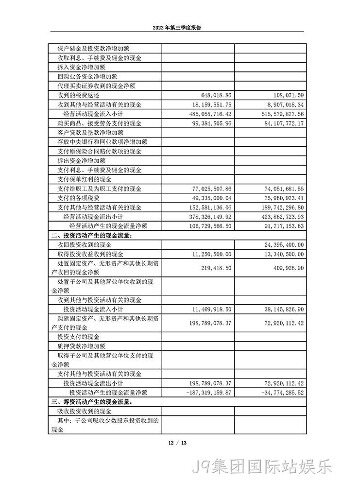 J9集团国际站娱乐2022年第三季度报告_页面_12