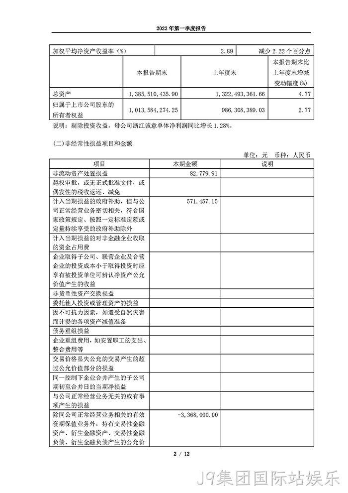 J9集团国际站娱乐2022年第一季度报告_页面_02
