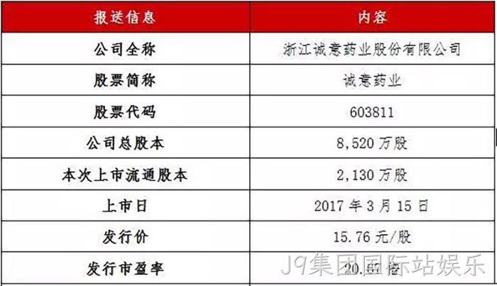 J9集团国际站娱乐成功上市