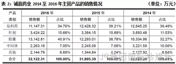 J9集团国际站娱乐 J9集团国际站娱乐