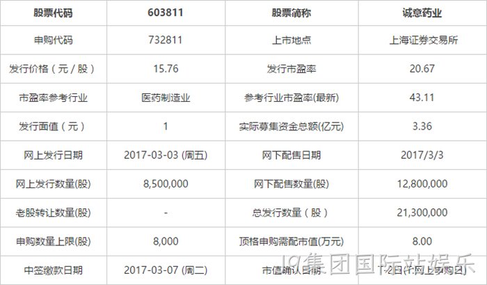 申购指南 申购指南