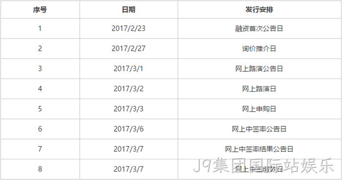 发行安排 发行安排
