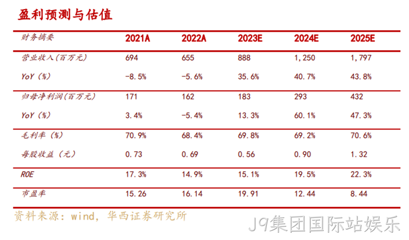J9集团国际站娱乐 J9集团国际站娱乐